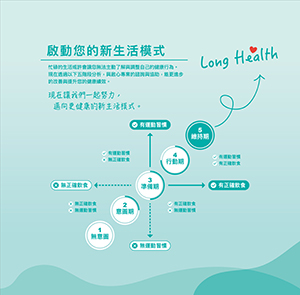 樓層海報設計