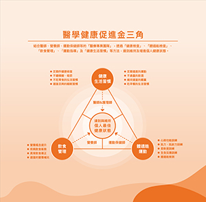 樓層海報設計