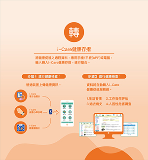 樓層海報設計