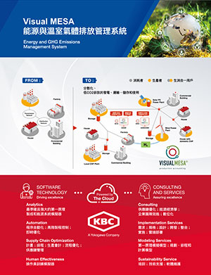 Visual MESA能源與溫室氣體排放管理系統海報設計